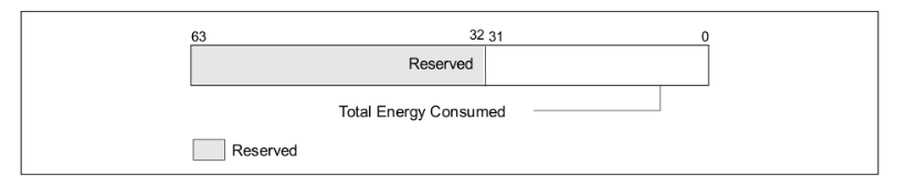 ../../_images/12-MSR-energy.png