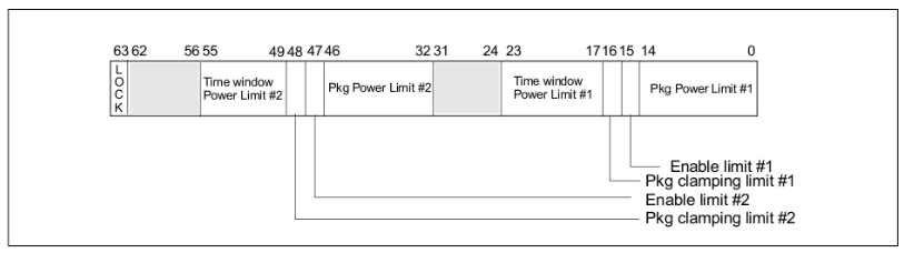 ../../_images/12-MSR-power-limit.png