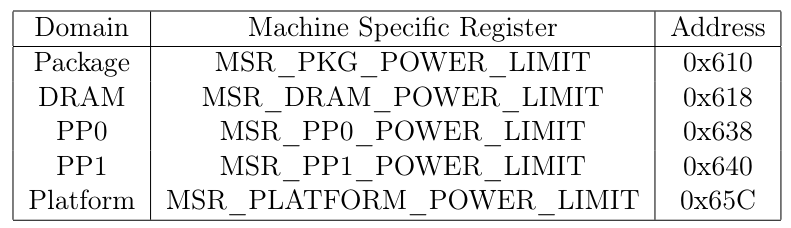 ../../_images/rapl_register.png